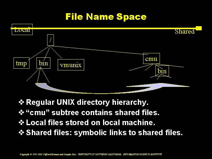 File Name Space Local Shared / tmp bin vmunix cmu bin v Regular UNIX