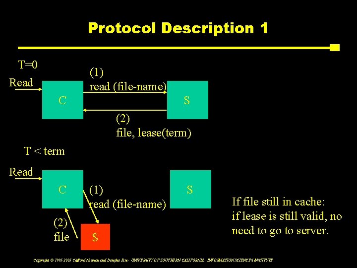 Protocol Description 1 T=0 (1) read (file-name) Read C S (2) file, lease(term) T