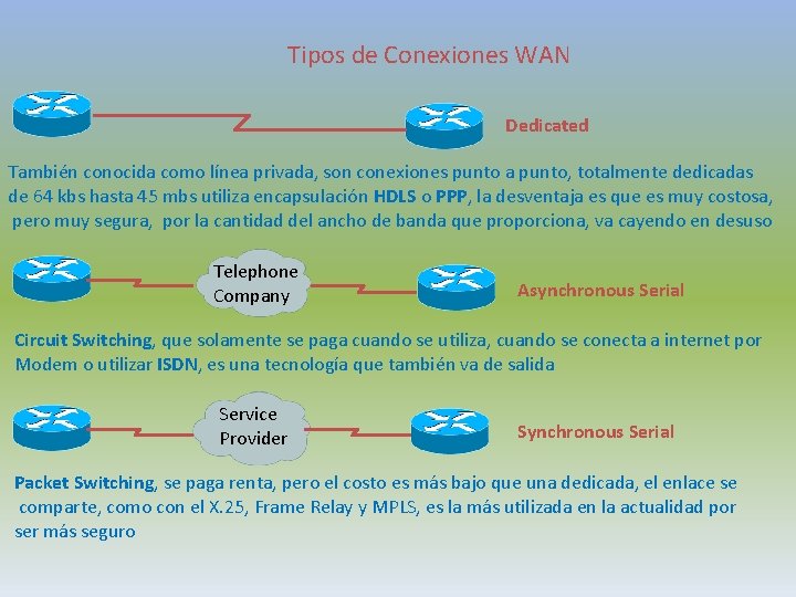 Tipos de Conexiones WAN Dedicated También conocida como línea privada, son conexiones punto a