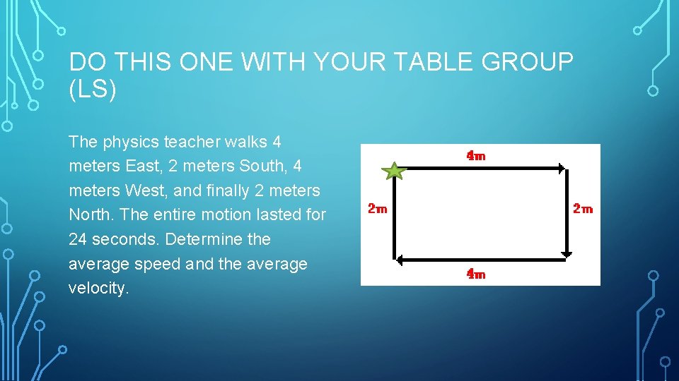 DO THIS ONE WITH YOUR TABLE GROUP (LS) The physics teacher walks 4 meters