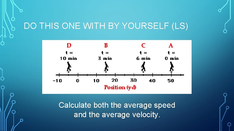 DO THIS ONE WITH BY YOURSELF (LS) Calculate both the average speed and the