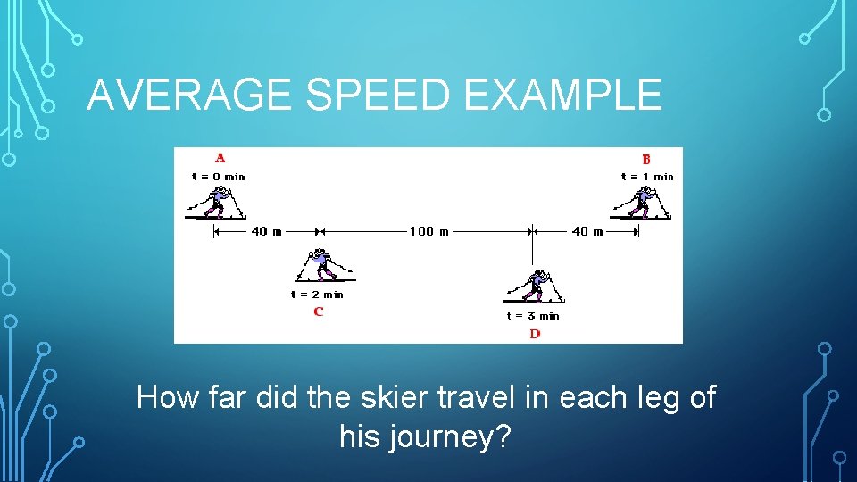 AVERAGE SPEED EXAMPLE How far did the skier travel in each leg of his