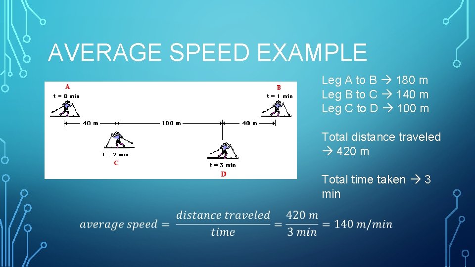 AVERAGE SPEED EXAMPLE Leg A to B 180 m Leg B to C 140