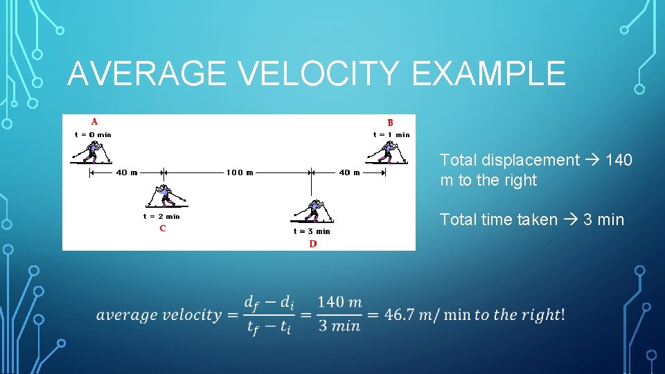 AVERAGE VELOCITY EXAMPLE Total displacement 140 m to the right Total time taken 3