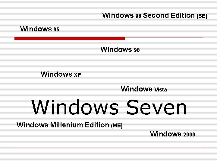 El Sistema Operativo Conforme a su cronologa Microsoft