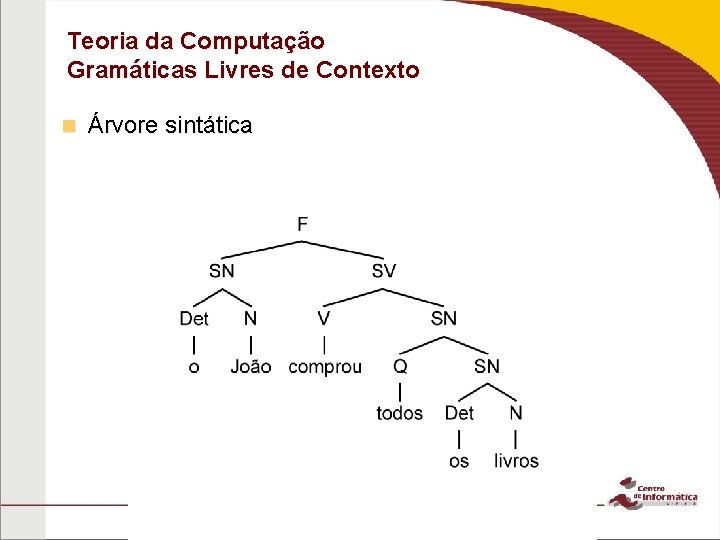 Teoria da Computação Gramáticas Livres de Contexto n Árvore sintática 