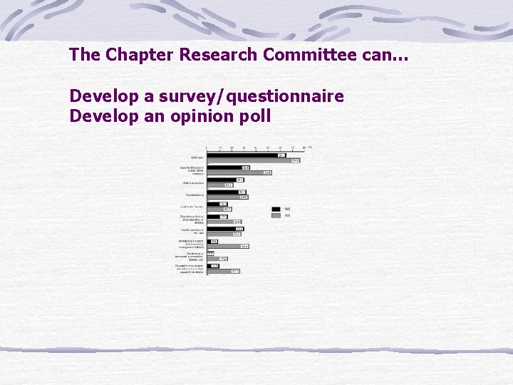 The Chapter Research Committee can… Develop a survey/questionnaire Develop an opinion poll 