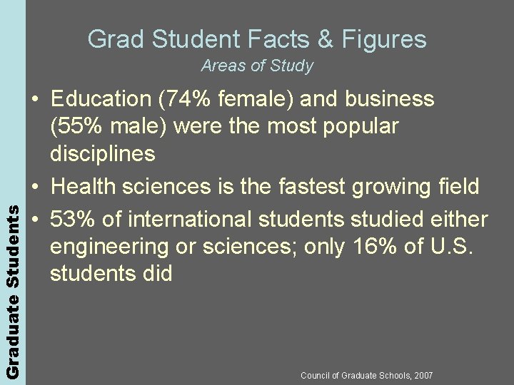 Graduate Students Grad Student Facts & Figures Areas of Study • Education (74% female)