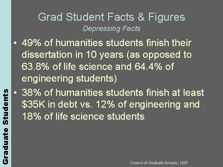 Graduate Students Grad Student Facts & Figures Depressing Facts • 49% of humanities students
