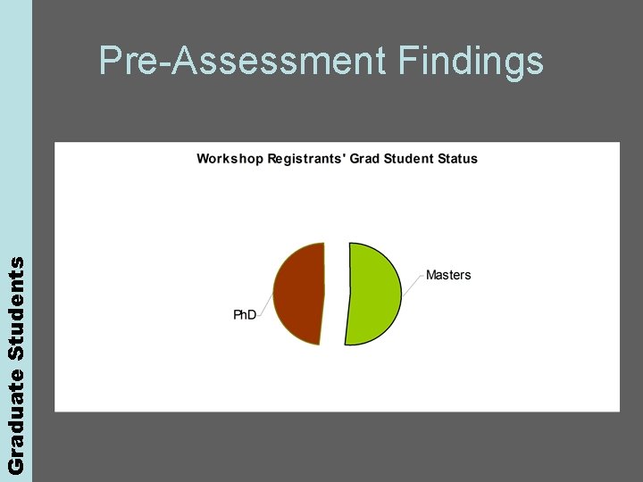 Graduate Students Pre-Assessment Findings 