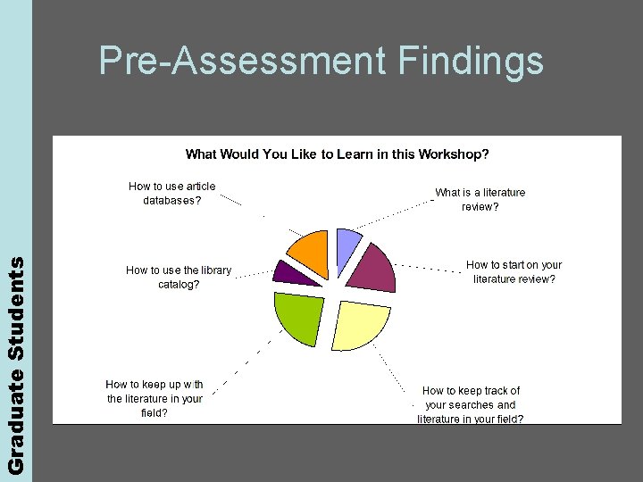 Graduate Students Pre-Assessment Findings 