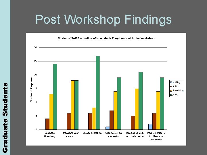 Graduate Students Post Workshop Findings 