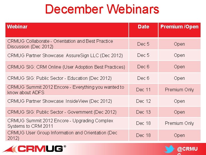 December Webinars Webinar Date Premium /Open CRMUG Collaborate - Orientation and Best Practice Discussion