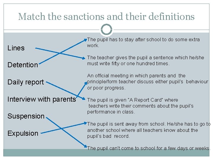 Match the sanctions and their definitions Lines Detention Daily report Interview with parents Suspension