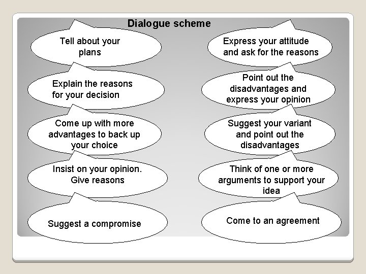 Dialogue scheme Tell about your plans Express your attitude and ask for the reasons