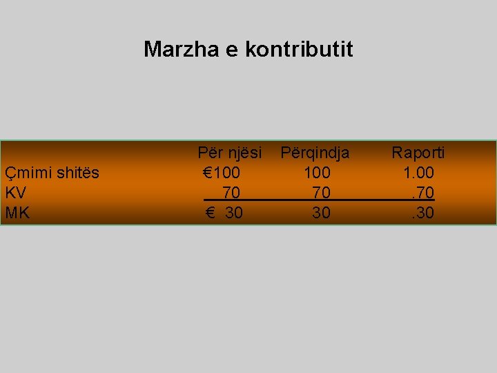 Marzha e kontributit Çmimi shitës KV MK Për njësi € 100 70 € 30