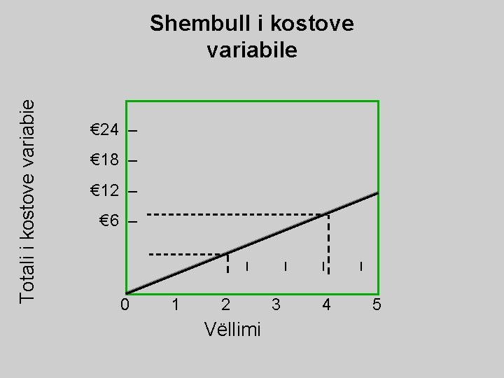 € 24 – € 18 – € 12 – € 6 – 2 Vëllimi