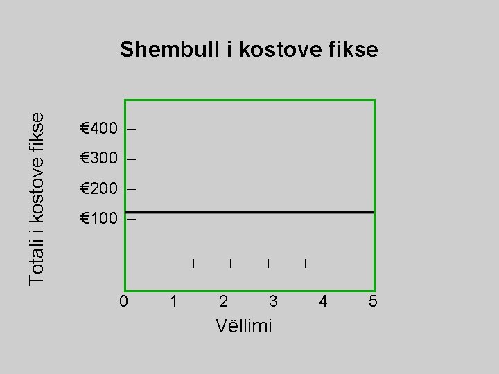 € 400 – € 300 – € 200 – € 100 – 2 3