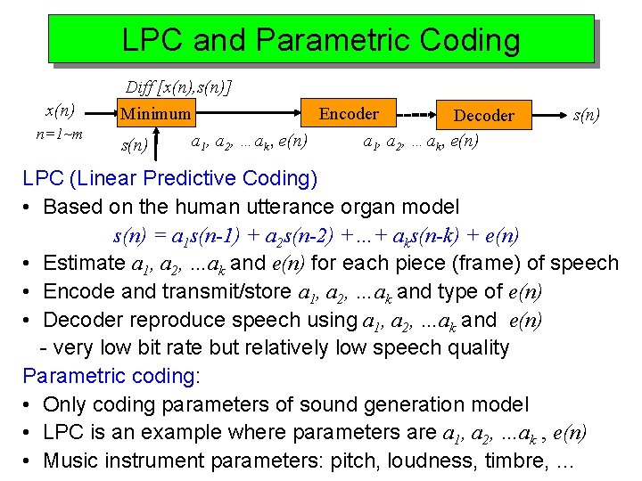 LPC and Parametric Coding x(n) n=1~m Diff [x(n), s(n)] Minimum Encoder Decoder a 1,