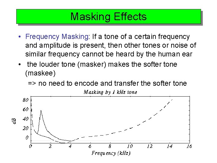 Masking Effects • Frequency Masking: If a tone of a certain frequency and amplitude