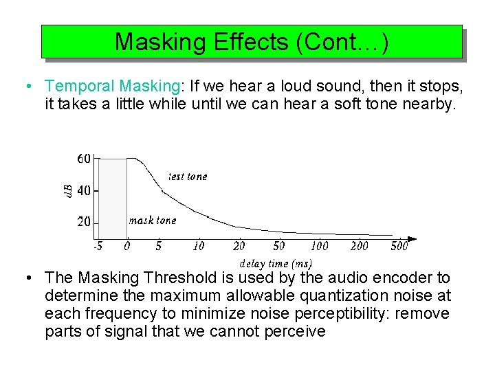 Masking Effects (Cont…) • Temporal Masking: If we hear a loud sound, then it