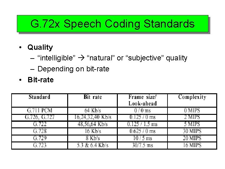G. 72 x Speech Coding Standards • Quality – “intelligible” “natural” or “subjective” quality