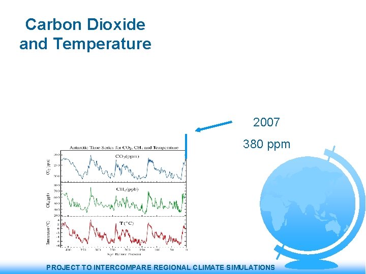 Carbon Dioxide and Temperature 2007 380 ppm PROJECT TO INTERCOMPARE REGIONAL CLIMATE SIMULATIONS 
