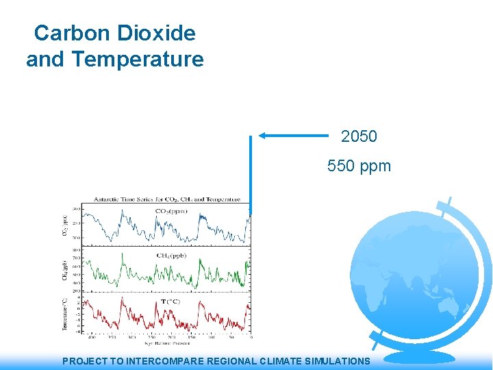Carbon Dioxide and Temperature 2050 550 ppm PROJECT TO INTERCOMPARE REGIONAL CLIMATE SIMULATIONS 