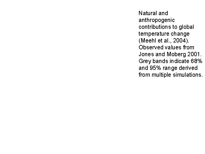 Natural and anthropogenic contributions to global temperature change (Meehl et al. , 2004). Observed