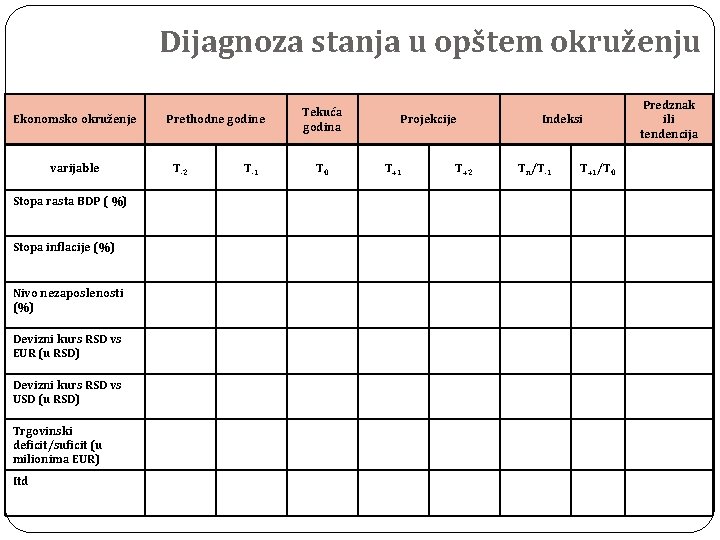 Dijagnoza stanja u opštem okruženju Ekonomsko okruženje varijable Stopa rasta BDP ( %) Stopa