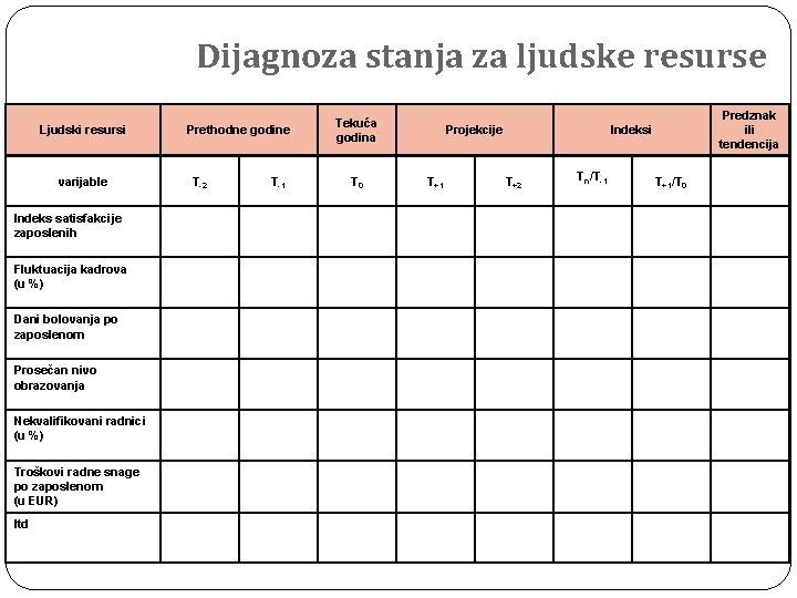 Dijagnoza stanja za ljudske resurse Ljudski resursi varijable Indeks satisfakcije zaposlenih Fluktuacija kadrova (u