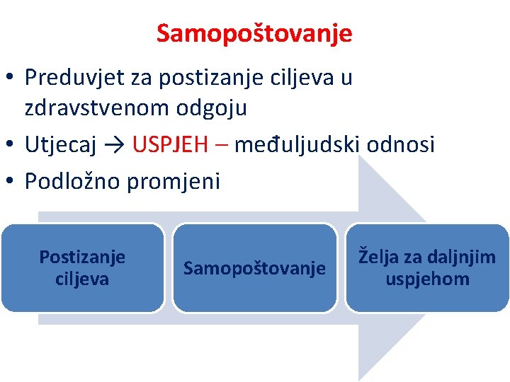 Samopoštovanje • Preduvjet za postizanje ciljeva u zdravstvenom odgoju • Utjecaj → USPJEH –