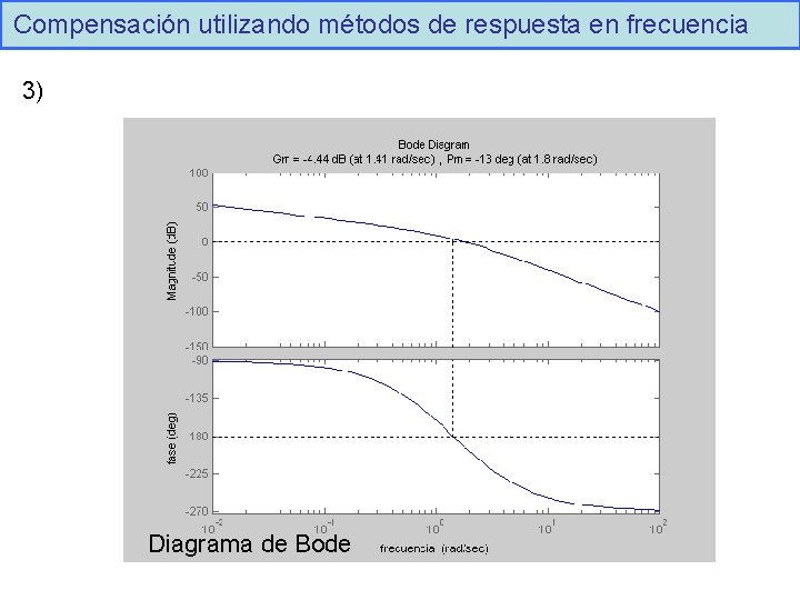 Compensación utilizando métodos de respuesta en frecuencia 3) Diagrama de Bode 