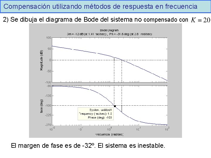 Compensación utilizando métodos de respuesta en frecuencia 2) Se dibuja el diagrama de Bode