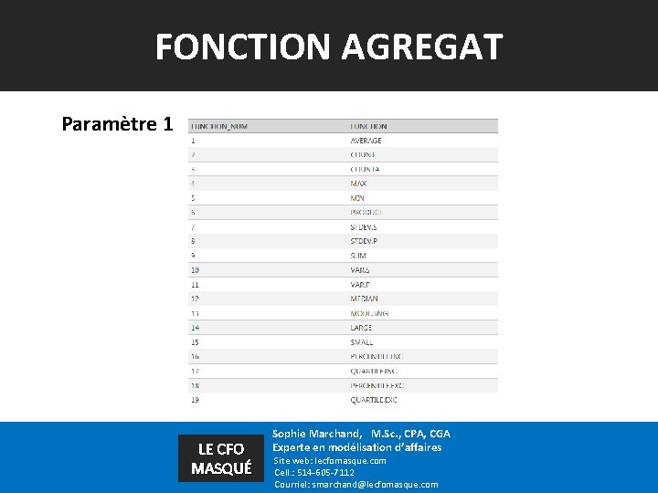 FONCTION AGREGAT Paramètre 1 LE CFO MASQUÉ Sophie Marchand, M. Sc. , CPA, CGA