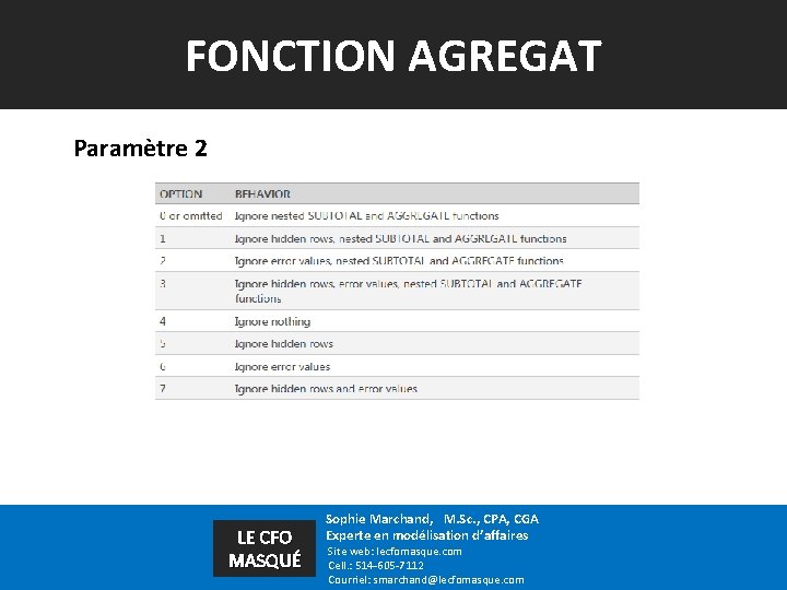 FONCTION AGREGAT Paramètre 2 LE CFO MASQUÉ Sophie Marchand, M. Sc. , CPA, CGA