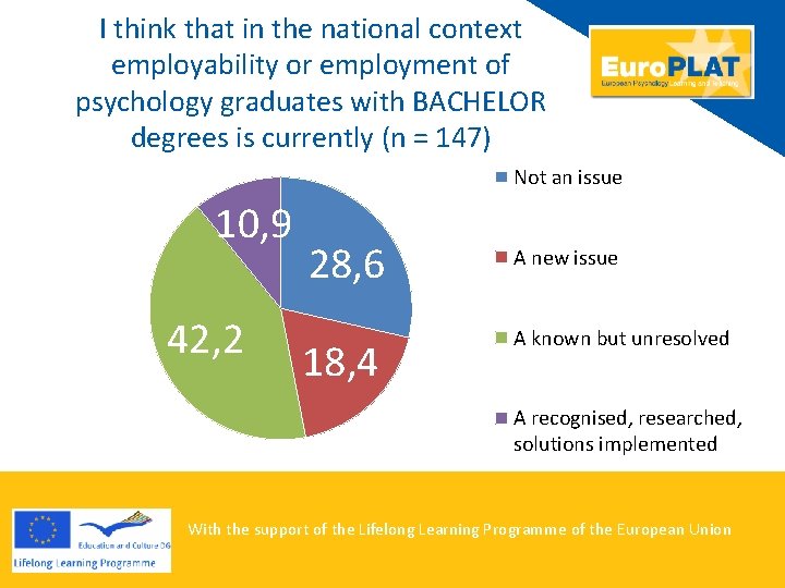 I think that in the national context employability or employment of psychology graduates with