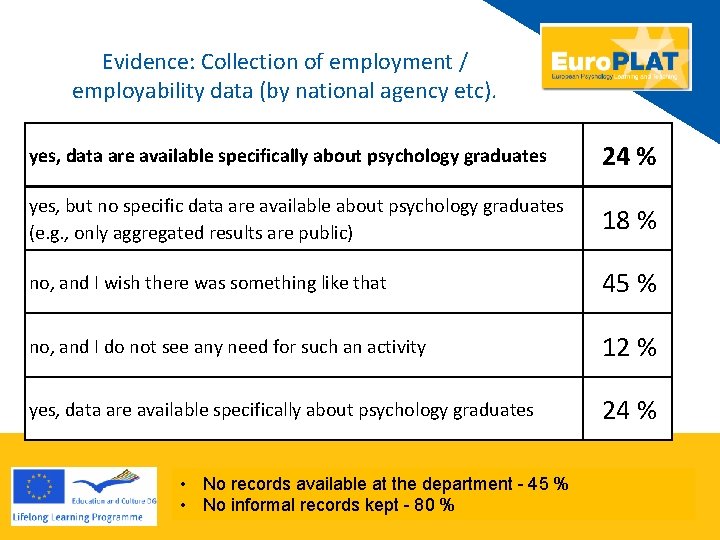 Evidence: Collection of employment / employability data (by national agency etc). yes, data are