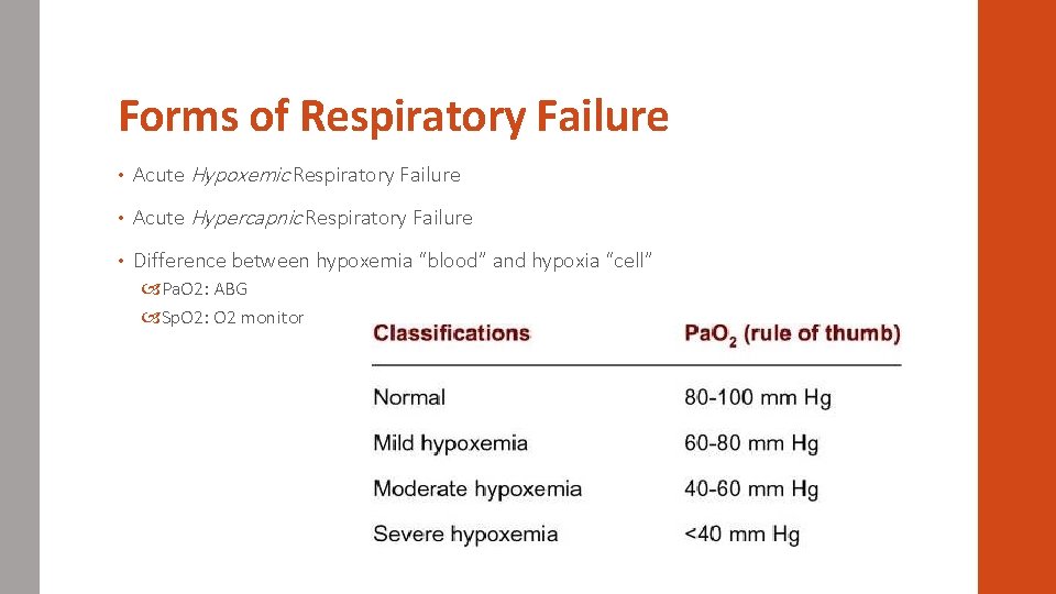 Forms of Respiratory Failure • Acute Hypoxemic Respiratory Failure • Acute Hypercapnic Respiratory Failure