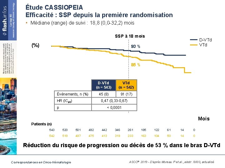 Étude CASSIOPEIA Efficacité : SSP depuis la première randomisation • Médiane (range) de suivi