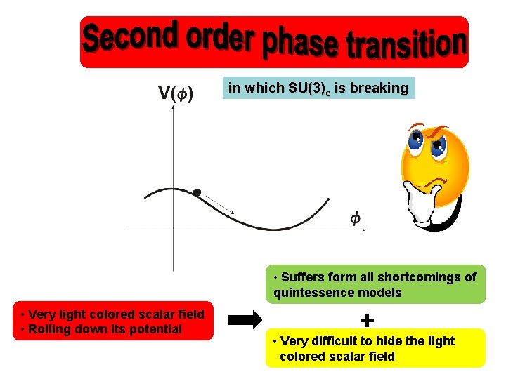 in which SU(3)c is breaking • Suffers form all shortcomings of quintessence models •