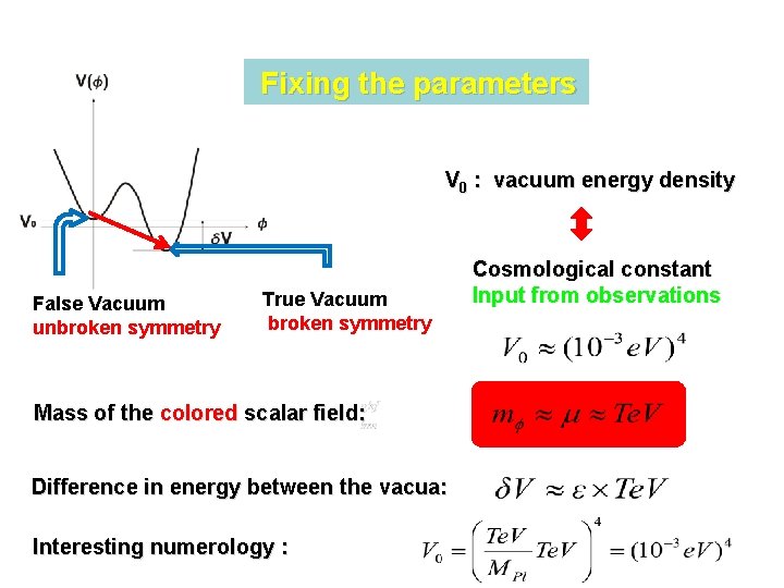 Fixing the parameters V 0 : vacuum energy density False Vacuum unbroken symmetry True