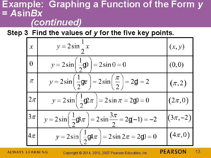 Example: Graphing a Function of the Form y = Asin. Bx (continued) Step 3