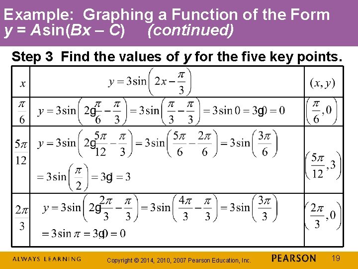 Example: Graphing a Function of the Form y = Asin(Bx – C) (continued) Step