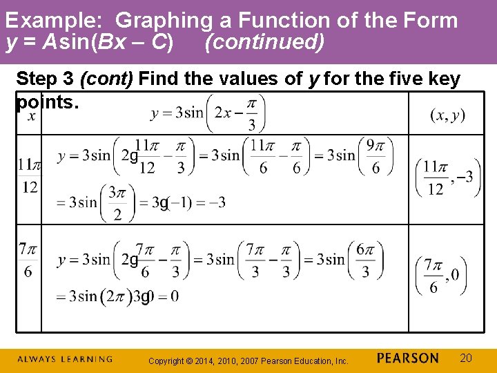 Example: Graphing a Function of the Form y = Asin(Bx – C) (continued) Step
