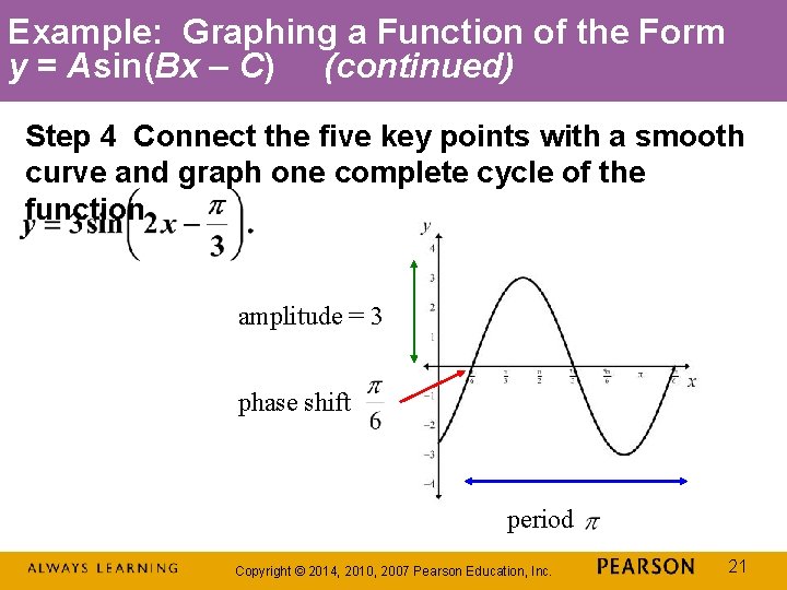 Example: Graphing a Function of the Form y = Asin(Bx – C) (continued) Step