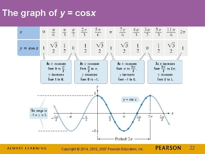 The graph of y = cosx Copyright © 2014, 2010, 2007 Pearson Education, Inc.