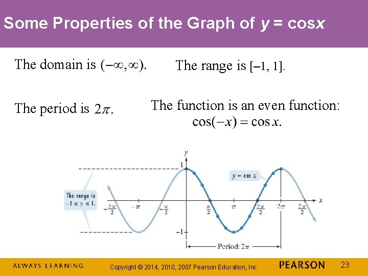 Some Properties of the Graph of y = cosx The domain is The period