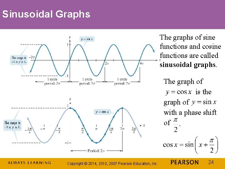 Sinusoidal Graphs The graphs of sine functions and cosine functions are called sinusoidal graphs.