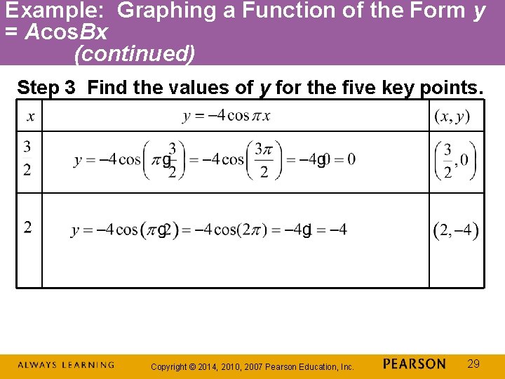 Example: Graphing a Function of the Form y = Acos. Bx (continued) Step 3